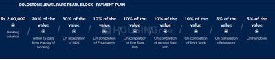 Project Image of 928.39 - 1680.57 Sq.ft 2 BHK Apartment for buy in Goldstone Jewel Park Pearl Block