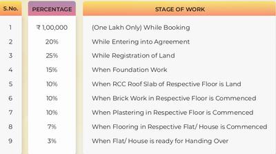 Project Image of 935.0 - 1621.0 Sq.ft 2 BHK Apartment for buy in Sai Anantha