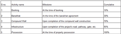 Project Image of 1267.67 - 1596.5 Sq.ft Residential Plot Plot for buy in Kanjibhai Shree Niketan Villa