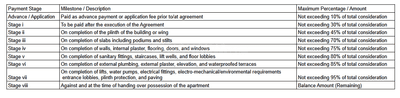 Project Image of 395.68 - 542.07 Sq.ft 1 BHK Apartment for buy in Prajyot Extend
