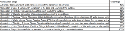 Project Image of 598.15 - 631.84 Sq.ft 2 BHK Apartment for buy in Madhav Sureel