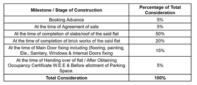 Project Image of 1105.0 - 1510.0 Sq.ft 2 BHK Apartment for buy in Sunshine Gateway