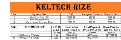Gallery Cover Pic of Keltech Rize