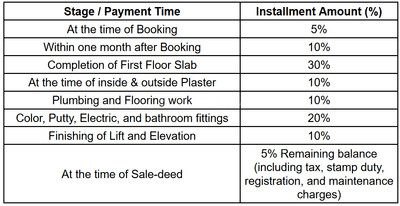 Project Image of 352.95 - 479.64 Sq.ft 1 BHK Apartment for buy in Sundaram Tirupati Tower