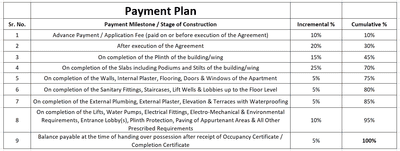 Project Image of 777.16 - 1944.0 Sq.ft 2 BHK Apartment for buy in SVBPL Venkatesh Vanaya Wing K And L Phase 1