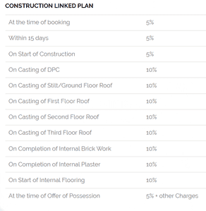 Project Image of 0.0 - 2160.0 Sq.ft 3 BHK Builder Floor for buy in Palm Floor Ardee City 