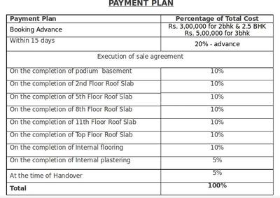 Project Image of 1280.0 - 1884.0 Sq.ft 2 BHK Apartment for buy in Sattva Necklace Pride