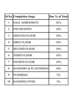Project Image of 800.0 - 1515.0 Sq.ft 2 BHK Apartment for buy in Grihamithra GMC Aero Square