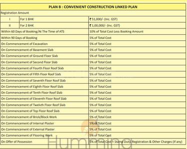 Project Image of 417.96 - 805.03 Sq.ft 1 BHK Apartment for buy in Paarth Paarth Humming Retreat