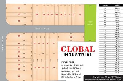 Project Image of 1415.67 - 3679.21 Sq.ft Residential Plot Plot for buy in Ramesh Kumar Global Industrial