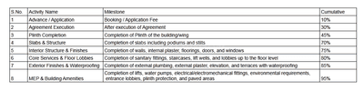 Residential Lands for Sale in Nisarg City Phase 1