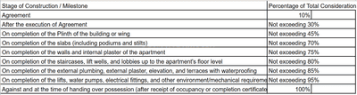 Project Image of 477.0 - 1014.0 Sq.ft 1 BHK Apartment for buy in Yashwant County