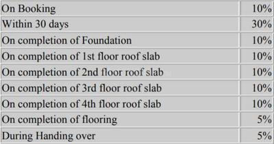 Project Image of 457.0 - 837.0 Sq.ft 1 BHK Apartment for buy in Jain Antara