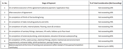 Hem Tulip Tower Construction Linked Payment (CLP) 1