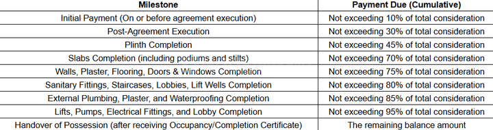 Gallery Cover Pic of Aastha Saina Serenity