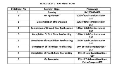 Shiv Shakti Appartment Construction Linked Payment (CLP) 1