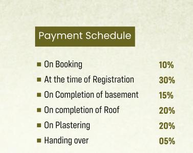 Project Image of 940.0 - 1520.0 Sq.ft 2 BHK Apartment for buy in Bharath Green Enclave