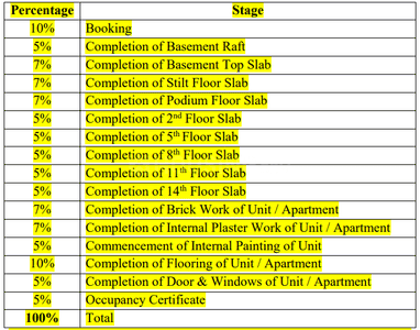 Project Image of 1063.04 - 1088.55 Sq.ft 3 BHK Apartment for buy in Highstreet CBD Tower C