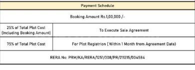 Project Image of 901.0 - 2000.0 Sq.ft Residential Plot Plot for buy in Grand Icon Phase 2