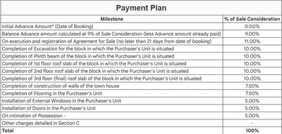 Project Image of 1927.0 - 2179.0 Sq.ft 3 BHK Villa for buy in Provident Deansgate Phase 1