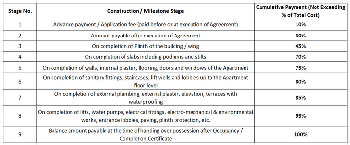 Gallery Cover Pic of Gajlakshmi Geo Aristo