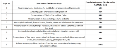 Project Image of 810.63 - 1122.14 Sq.ft 2 BHK Apartment for buy in Gajlakshmi Geo Aristo