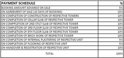 Project Image of 1380.0 - 2760.0 Sq.ft 2 BHK Apartment for buy in AVL Samskruthi