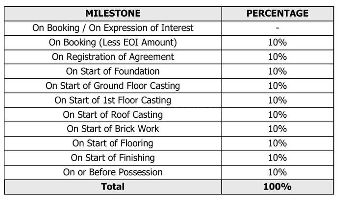 Joyville Kolkata Row House Phase 1 Main Image 1