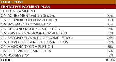 Project Image of 1780.0 - 2280.0 Sq.ft 3 BHK Villa for buy in GRC Saffron Skies
