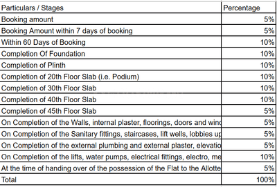 Project Image of 742.28 - 1926.85 Sq.ft 1 BHK Apartment for buy in Shapoorji Pallonji The Odyssey 1