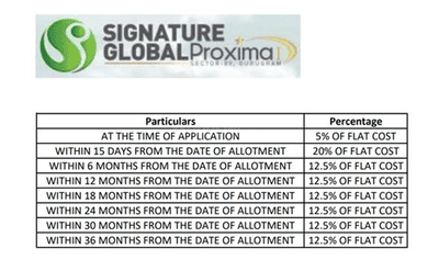 Project Image of 581.396 - 598.22 Sq.ft 2 BHK Apartment for buy in Signature Global Proxima
