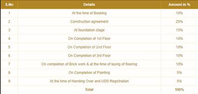Project Image of 1353.0 - 1704.0 Sq.ft 2 BHK Apartment for buy in Arima Wake Field