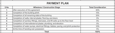 Project Image of 420.0 - 590.0 Sq.ft 1 BHK Apartment for buy in Shivam Residency