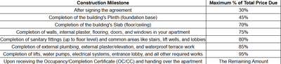 Project Image of 592.77 - 820.64 Sq.ft 2 BHK Apartment for buy in Shyamraj Gateway Elite