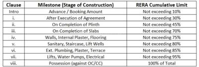 Project Image of 399.77 - 860.47 Sq.ft 1 BHK Apartment for buy in OM Namo Ganga Residency