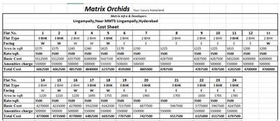 Project Image of 1170.0 - 2045.0 Sq.ft 2 BHK Apartment for buy in Matrix Orchids
