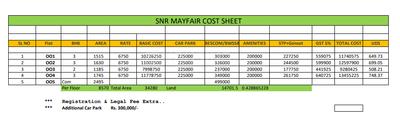 Project Image of 1185.0 - 1745.0 Sq.ft 2 BHK Apartment for buy in SNR Mayfair