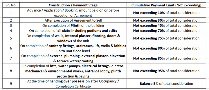 Gallery Cover Pic of Gruha Shalini