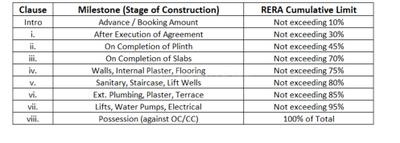 Amey Snehbandh Project Images