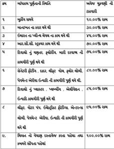 Project Image of 456.82 - 634.21 Sq.ft 1 BHK Apartment for buy in VB Spring City