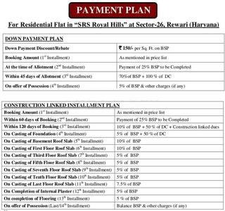 Project Image of 1200.0 - 2010.0 Sq.ft 2 BHK Apartment for buy in SRS Royal Hills PH-1
