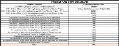 Project Image of 636.9 - 740.99 Sq.ft 2 BHK Apartment for buy in Dosti Greenscapes Phase 3