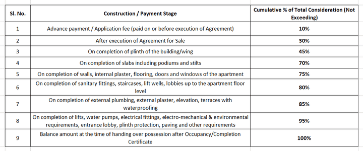 Gallery Cover Pic of Thakkers TGL Celestial