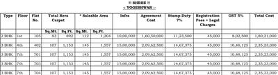 Project Image of 0.0 - 1152.71 Sq.ft 3 BHK Apartment for buy in Signet Yogeshwar Coop Housing Society Ltd
