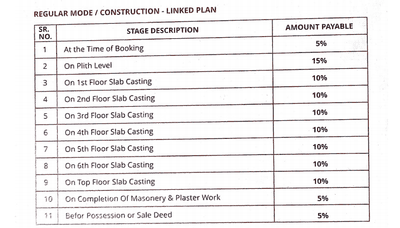 Project Image of 2040.0 - 2428.0 Sq.ft 3 BHK Apartment for buy in Shreeji Shree One