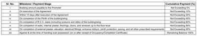 Project Image of 720.0 - 1155.0 Sq.ft 1 BHK Apartment for buy in Mohan Greenwoods