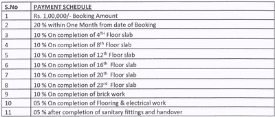 Project Image of 1285.0 - 1855.0 Sq.ft 2 BHK Apartment for buy in BPS Twin Towers