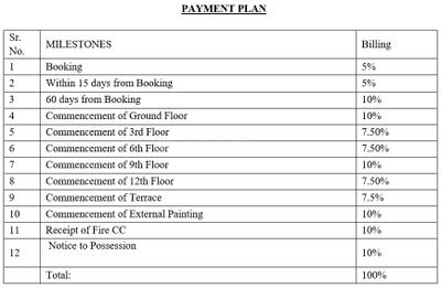 Project Image of 709.88 - 1193.18 Sq.ft 2 BHK Apartment for buy in Godrej Barca II At Godrej MSR City