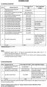 Project Image of 1050.0 - 2100.0 Sq.ft 2 BHK Apartment for buy in Jaypee Kensington Park Apartments