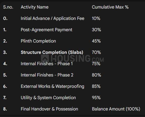 Jagrutsara Sara Oasis Main Image 1